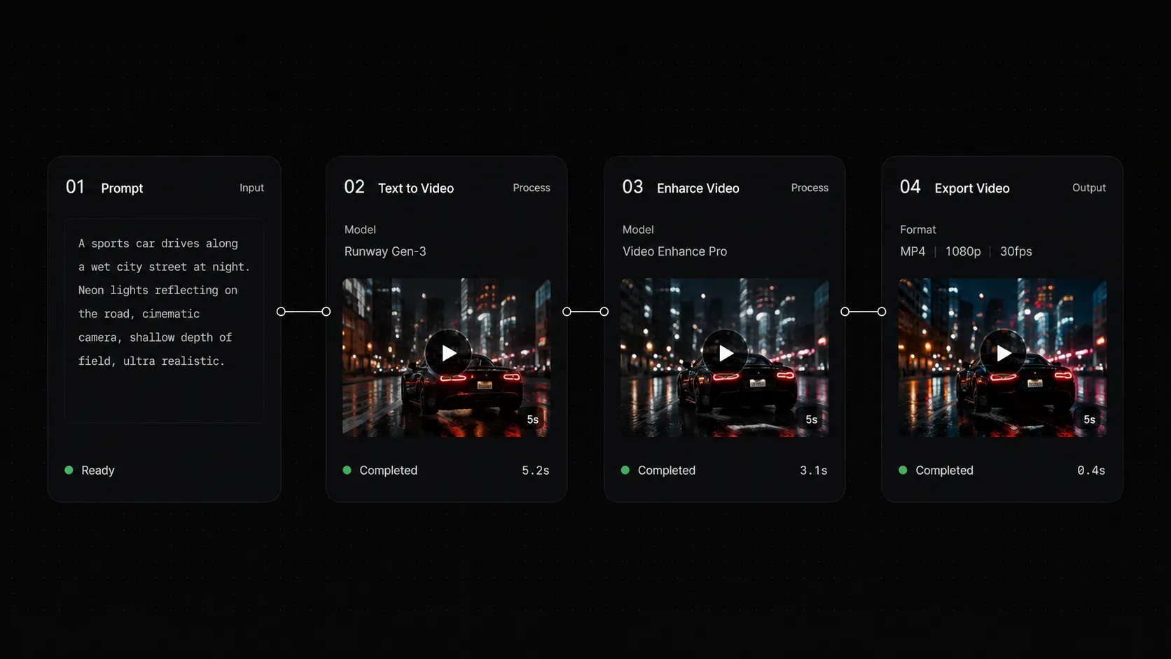 Text to video workflow preview showing a scene prompt becoming a generated clip.